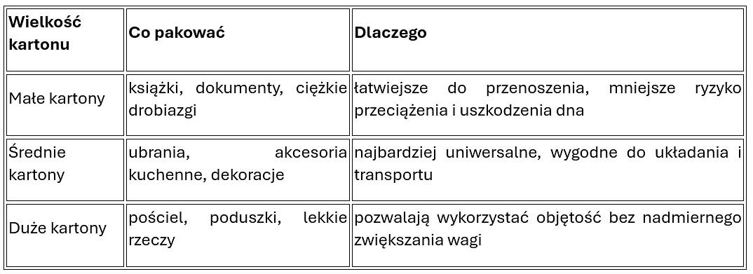 Kartony do przeprowadzki.png